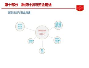 諾丁食品B輪融資項目亮相食品資本年會，聚焦餐飲渠道與供應鏈投資新藍圖